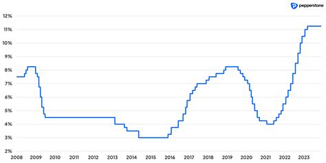 Playbook For The December Banxico Decision Pepperstone