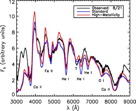 [PDF] Detailed Spectral Analysis of the Type Ib Supernova 1999dn. I ...