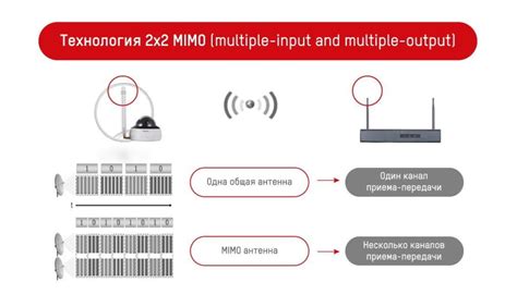 WiFi система безопасности от HiWatch