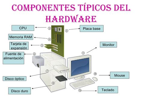 Todos Os Componentes De Um Pc Braincp