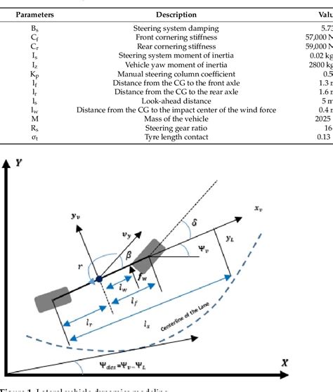 Figure 1 From Discrete Time Takagi Sugeno Stabilization Approach