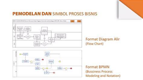 Bisnis proses pemerintah daerah | PDF