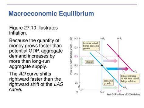 Ppt Aggregate Supply And Aggregate Demand Powerpoint Presentation