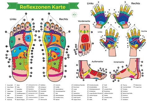 Erwiesen Massage Der Akupressurpunkte Kann Erkrankungen Verbessern