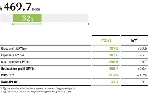 Wholesale Business Unit: Sumitomo Mitsui Financial Group