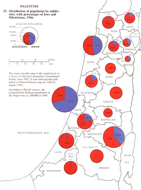 3 The Palestinian Refugees Of 1948