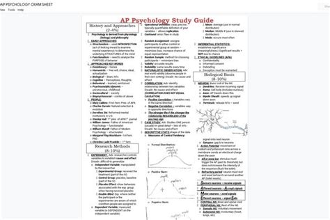 The Best Ap Psych Cheat Sheet Earlyscores