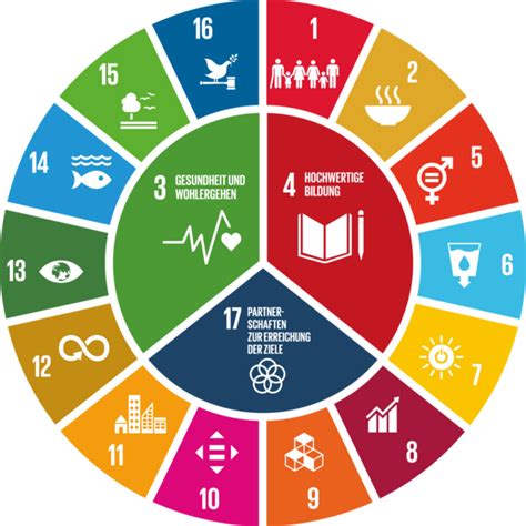 Sustainable Development Goals Deutsche Sporthochschule Köln