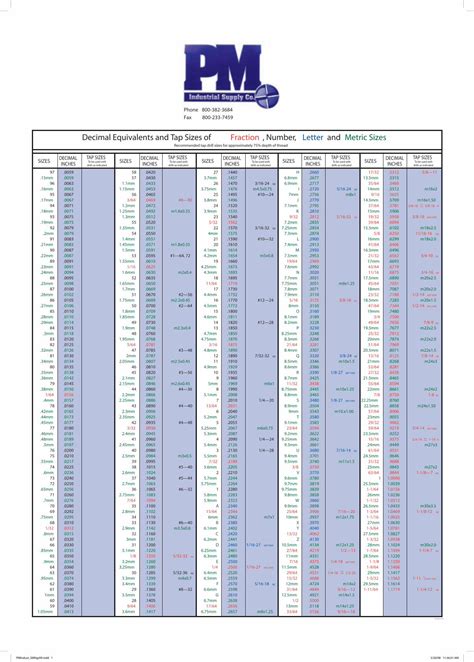 Pdf Decimal Equivalents And Tap Sizes Of Fraction Number