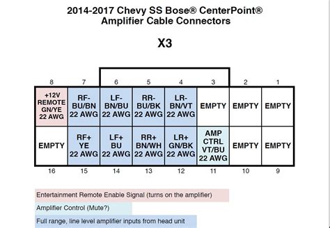 2017 Silverado Bose Amp Wiring Diagram | keep going and going and wiring