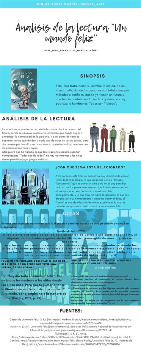 Infografia De Un Mundo Feliz Un Mundo Feliz Infografia Metodo