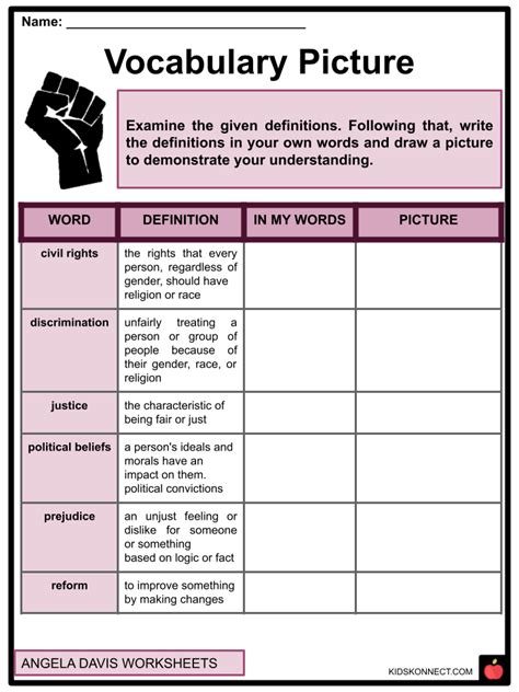 Angela Davis Facts Worksheets Life Career Activism Legacy