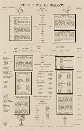 Biblical Numerology