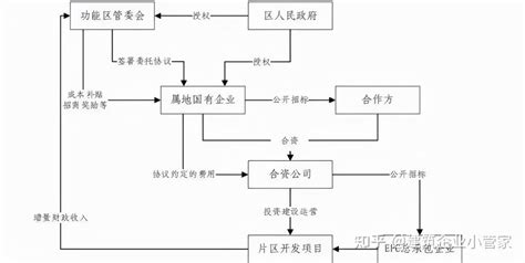 什么是特许经营abo模式？ 知乎