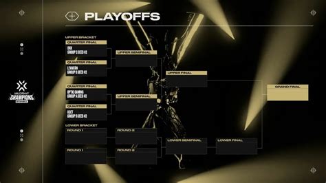 Valorant Champions 2022 Playoffs Bracket And Results E Sports Club Games