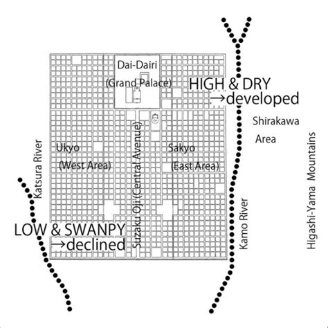 Plan of Ancient Kyoto, Heian-kyo (quoted from "Collection of Figures ...