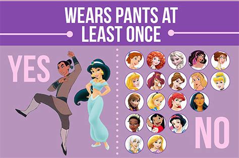 Female Disney Characters Telegraph