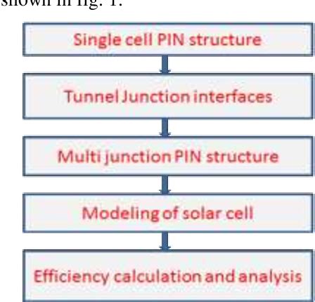 Figure From Design And Analysis Of Indium Gallium Nitride Based Pin