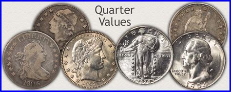 Silver Coin Values | Today's up to the Minute Value