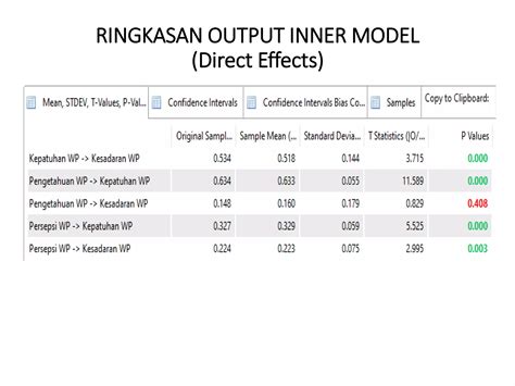 Pengolahan Dan Analisis Data Penelitian Dengan Smart Pls Ppt