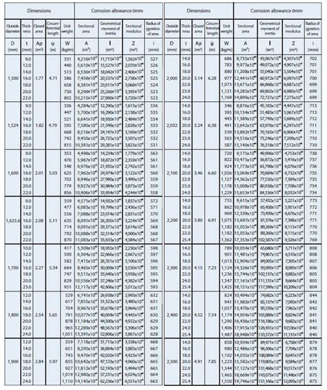 Sectional Properties Of Steel Pipe Piles J Spiral