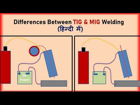 What Is The Difference Between Mig And Mag Off