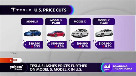 Tesla Slashes Prices On Model S Model X Evs The Global Herald