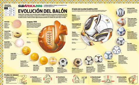 Fútbol Evolución Del Balón Infografias Pinterest Evolución