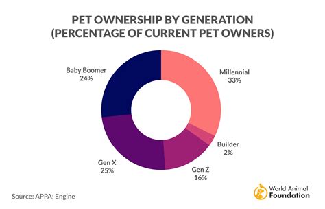 Pet Industry Statistics Facts Size Growth Trend In