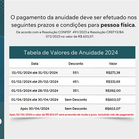 Anuidade 2024 Saiba Como E Onde Realizar Seu Pagamento CREF13 BA