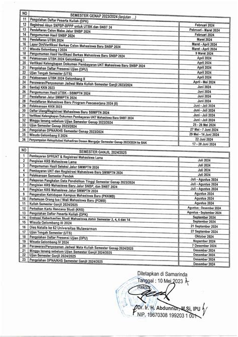 Kalender Akademik Semester Ganjil Genap 2023 2024 Universitas Mulawarman