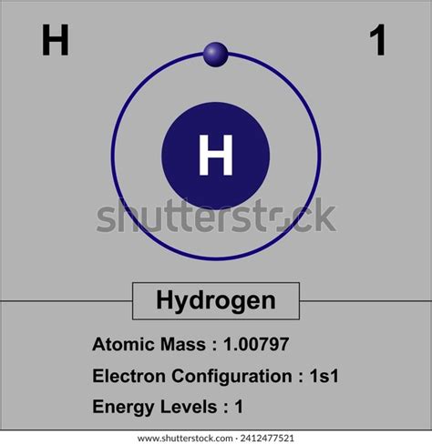 Hydrogen Electron Configuration Diagram Atomic Mass Stock Illustration ...