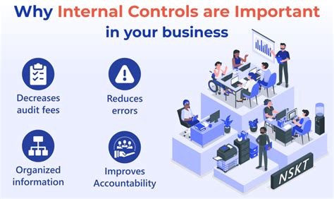 10 Reasons Why Internal Controls Are Important In Your Business NSKT