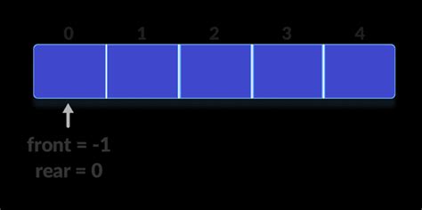 Deque Data Structure | Learn Data Structures and Algorithms