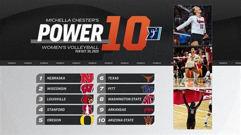 College volleyball rankings: Arizona State enters Power 10 after taking ...