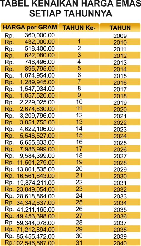 Tabel Harga Emas Mrg Trade