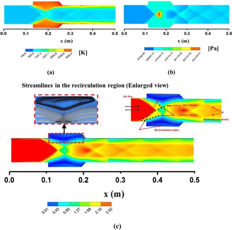 A Computed Static Temperature Contour B Static Pressure Contour