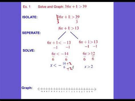 Absolute Value Inequalities Youtube