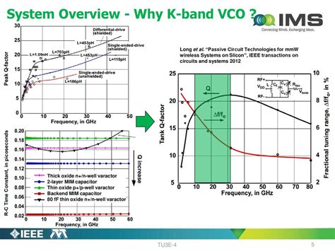 TU3E 4 A K Band Low Phase Noise High Gain Gm Boosted Colpitts VCO For