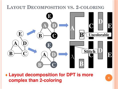 PPT Double Patterning Technology Friendly Detailed Routing PowerPoint