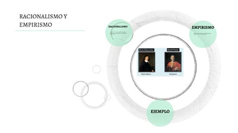 Racionalismo Y Empirismo By Nayeli Yomari Vicente Bohorquez On Prezi