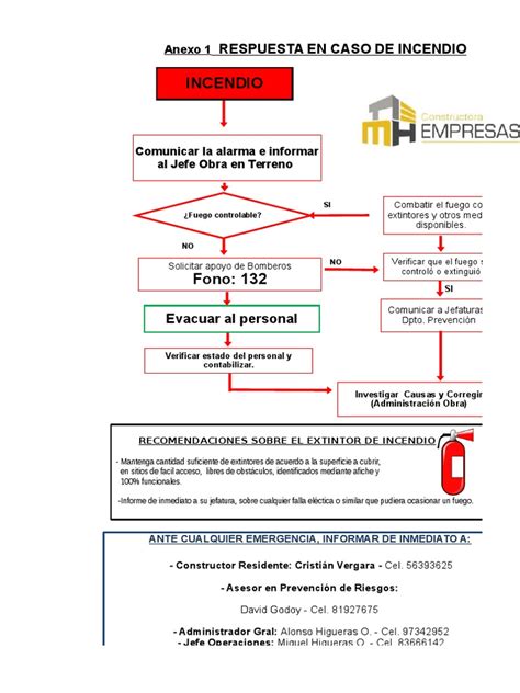 Anexos Flujograma De Emergencia