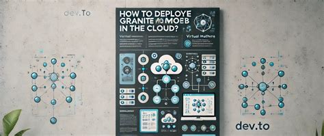 How To Deploy Granite Moe 1b And 3b In The Cloud Dev Community