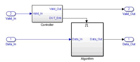 Model Design For AXI4 Stream Interface Generation MATLAB Simulink