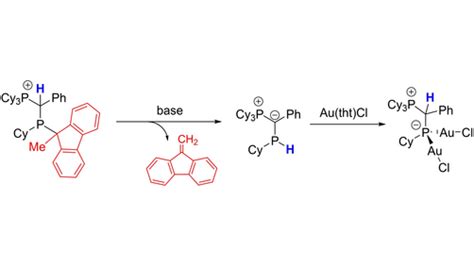 Angewandte Chemie On Twitter RT ChemPlusChem Loffler And Gessner