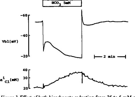 Figure 3 From Interaction Of Chloride And Bicarbonate Transport Across