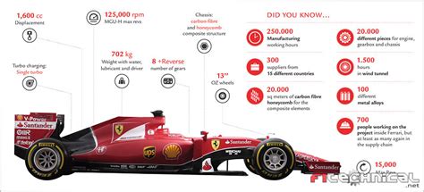 Ferrari Sf T Specifications Photo Gallery F Technical Net