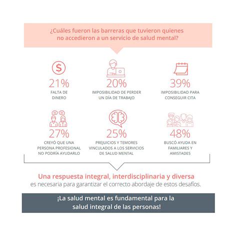 Tres De Cada 10 Personas Que Padecen Algún Malestar Psicológico Buscan Ayuda En Profesionales De