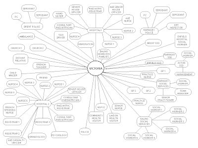 natresearch: Agencies involved with Victoria Climbie