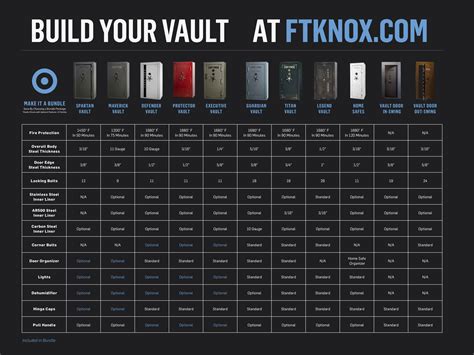 Fort Knox Protector Vault | Southern Utah Safe and Vault